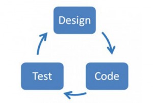 Graphic showing cycle of designing, coding, and testing.